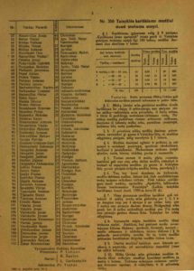 Išrinktų Steigiamojo Seimo narių sąrašas. Laikinosios vyriausybės žinios, 1920 m., nr. 31, p. 3. PAVB S 1813