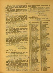 Išrinktų Steigiamojo Seimo narių sąrašas. Laikinosios vyriausybės žinios, 1920, nr. 31, p. 2. PAVB S 1813
