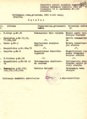 7. Sprendimas dėl naujų statybų 1983 m. nugriauti gyvenamuosius namus. 1983 m. balandžio 18 d. Šiaulių regioninio valstybės archyvo Panevėžio filialas. F. 14, ap. 1, b. 1941, l. 202, 203